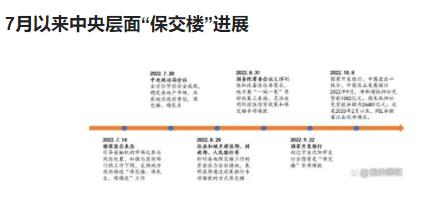 房地产“保交楼”政策对钢铁消费的影响