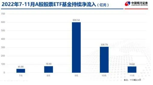 股票ETF持A股市值占比，再创新高！